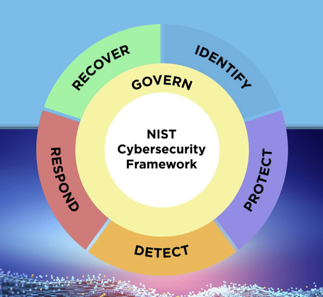 NIST CSF 2.0: Much ado about&nbsp;something